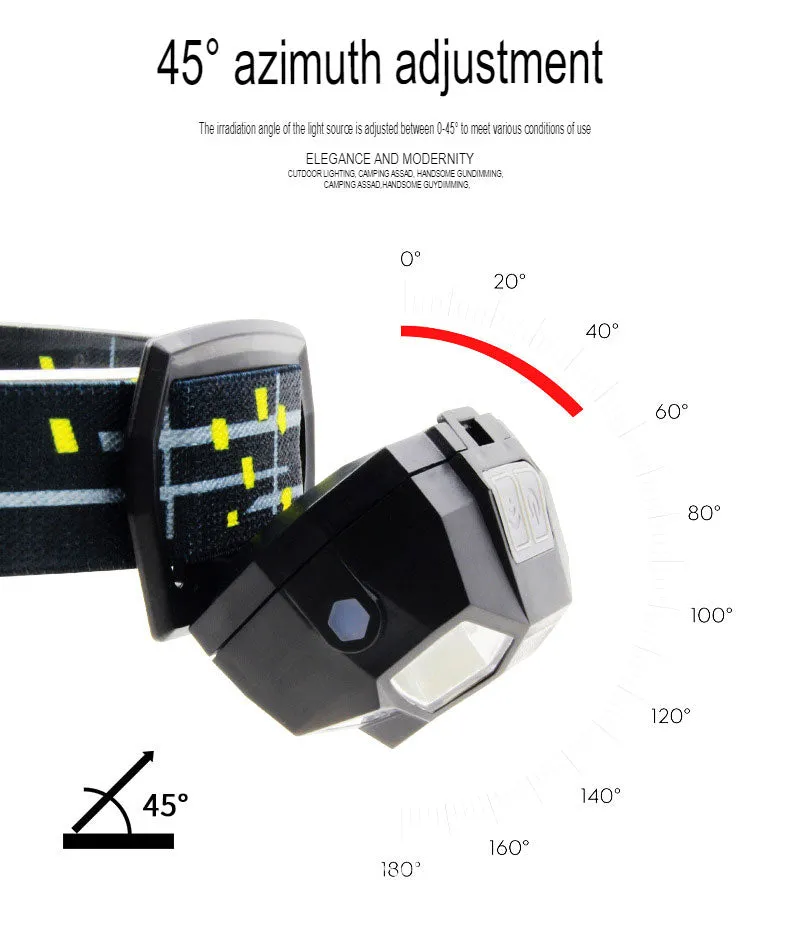 Cross-Border Headlamp Miner's Lamp Usb Charging Strong Light Led Waterproof Induction Cob Running Headlamp Usb Induction Fishing Lamp