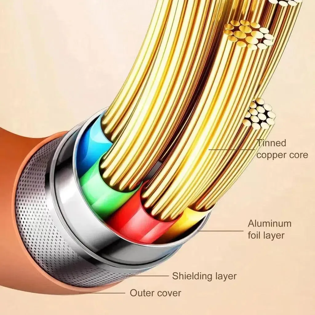 Fast Charge USB Type C Cable 180 Degree Rotation