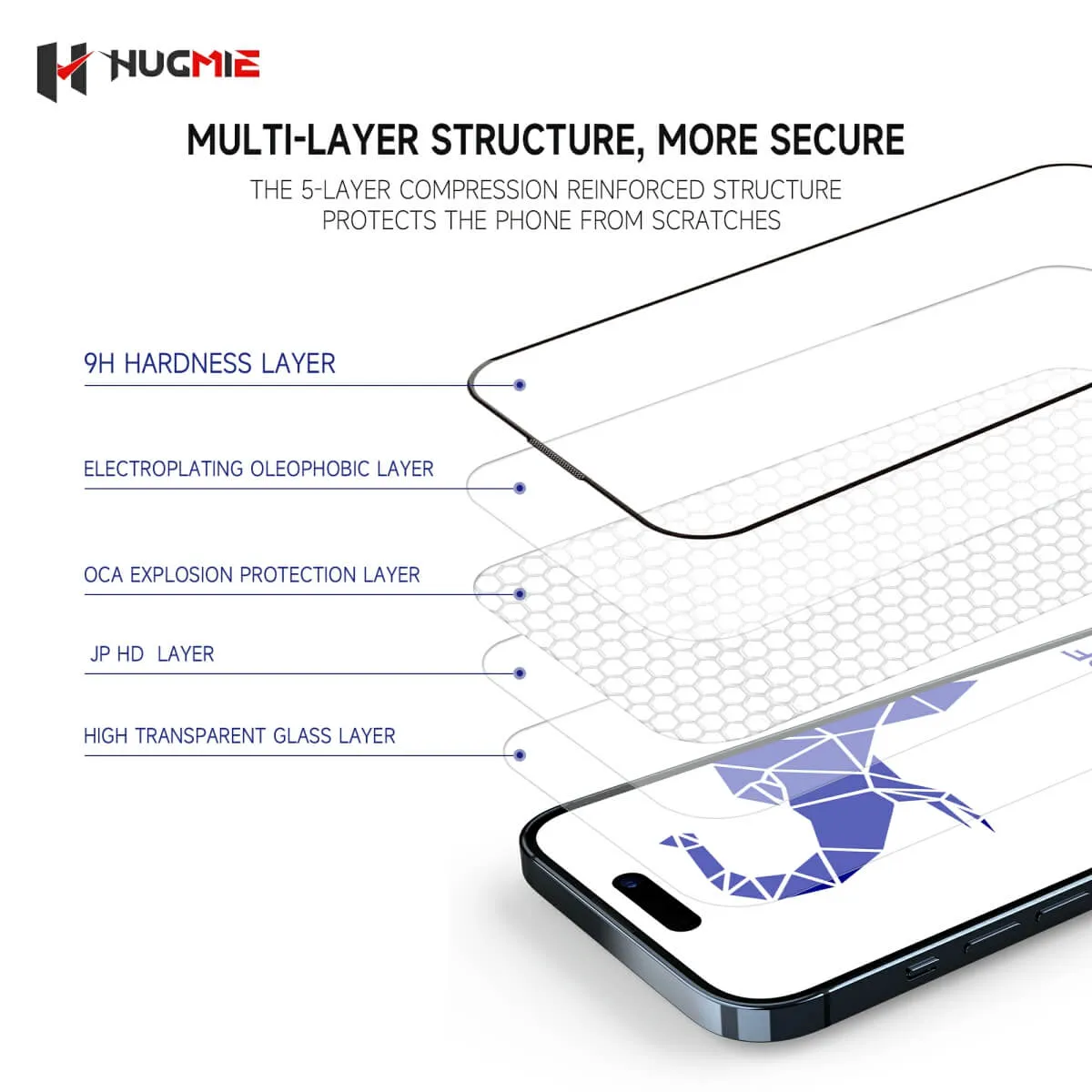 Hugmie® Dustproof Glass Screen Protector for iPhone