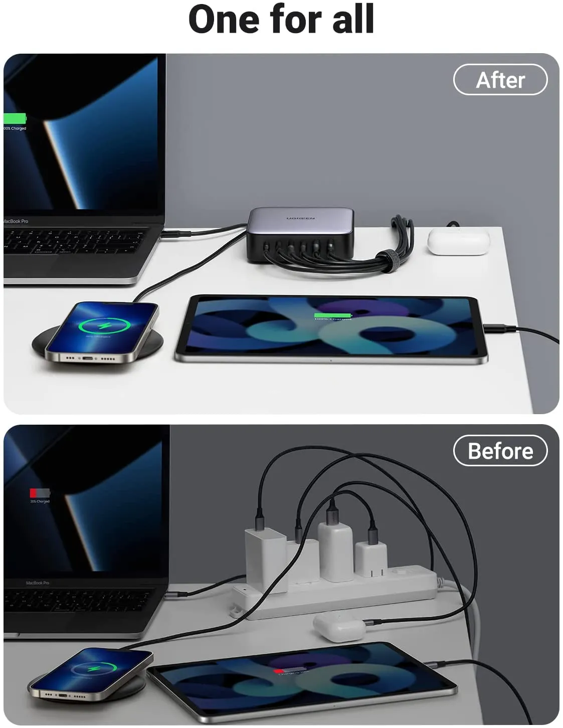 UGREEN Nexode 200W USB C Desktop Charger Bundle